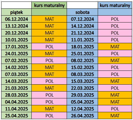 Harmonogram kursu maturalnego