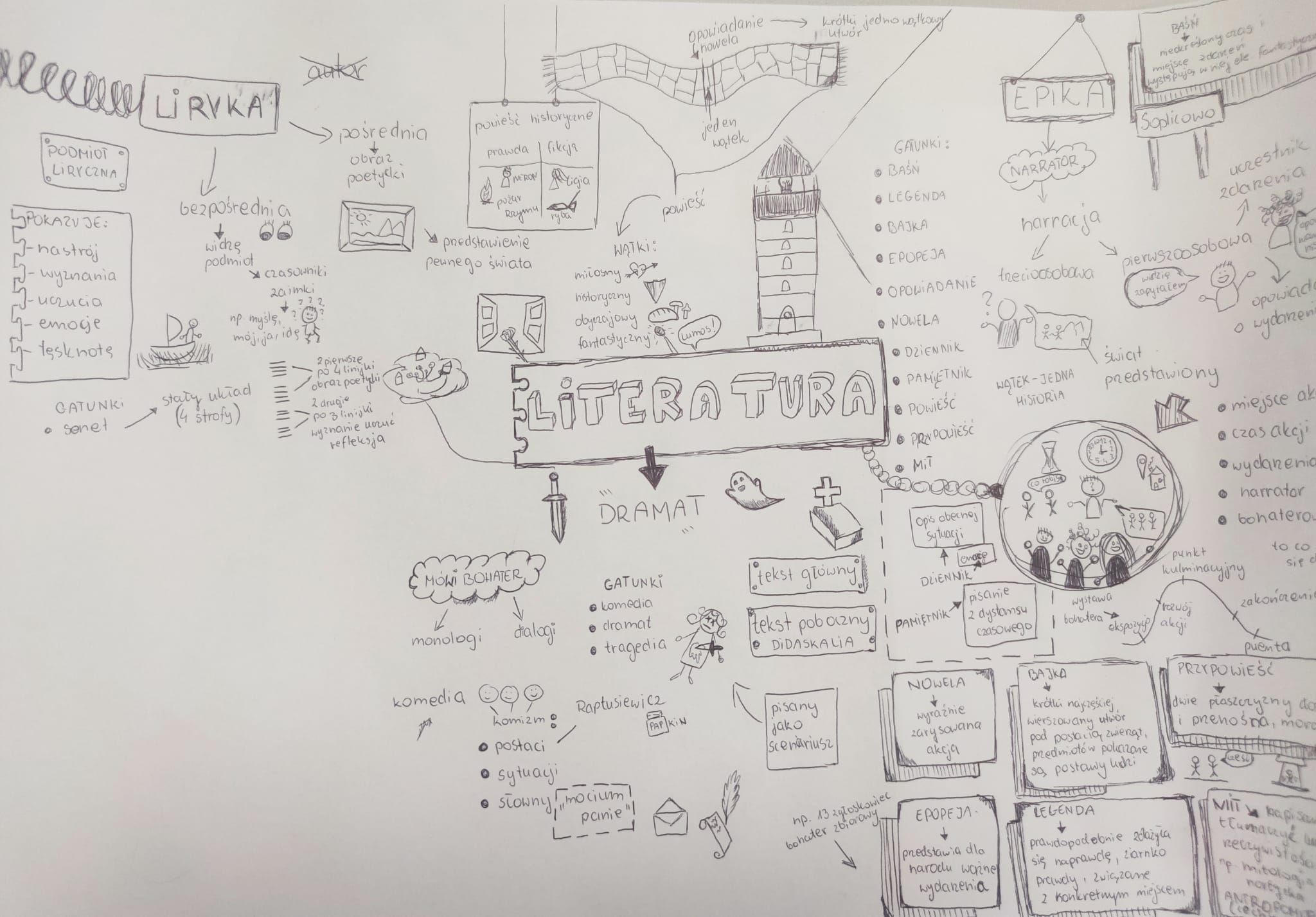 Kurs przygotowujący do egzaminu ósmoklasisty ruszył pełną parą.